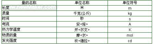 錦綸絲原來(lái)這么厲害，可惜知道的人不多??！